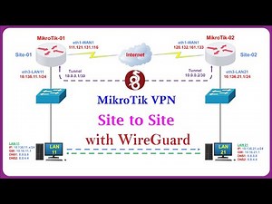 MikroTik - WireGuard VPN Site-to-Site on MikroTik Router - Full Step-by-Step Guide