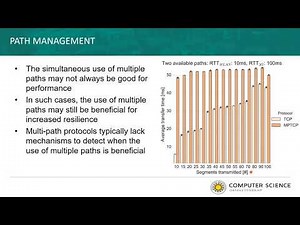 Multi Access Solutions: Path Management and Packet Scheduling