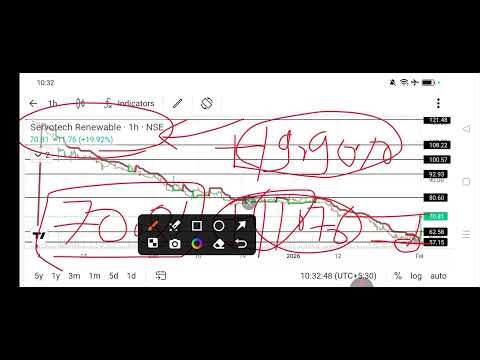 servotech renewable power share news today l servotech renewable power share price today