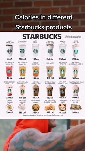 Calories in Different Starbucks Treats