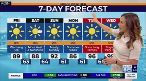 Weather forecast: Extreme Heat Watch in Portland early next week