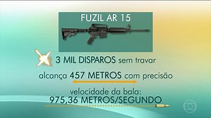 Armas usadas por atirador americano são das mais potentes que existem