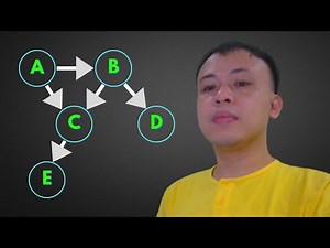 LESSON 14: DEEP LEARNING MATHEMATICS: Understanding Structured Probability Model