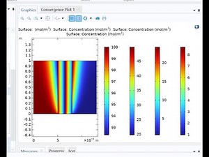 COMSOL Simulation of Membrane Dialysis (Steady State and Time Dependent)-Part 1