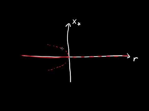 Subcritical pitchfork bifurcation