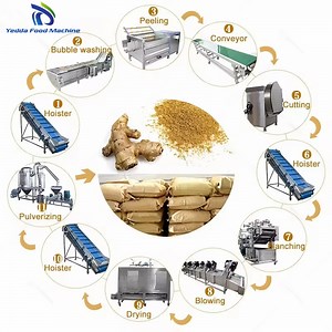 [Hot Item] Automatic Turmeric Ginger Powder Production Line Processing Machinery Price