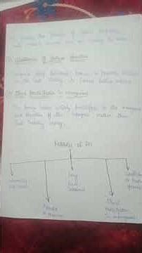 foundations of international business||assignment-2||sem 6||part-1