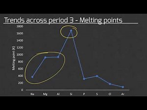 Periodicity | A-Level Chemistry | 3.2.1