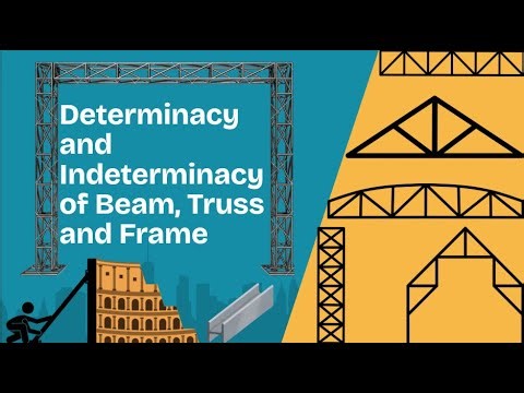 Determinacy and Indeterminacy of Beams, Trusses & Frames | Structural Analysis and Design