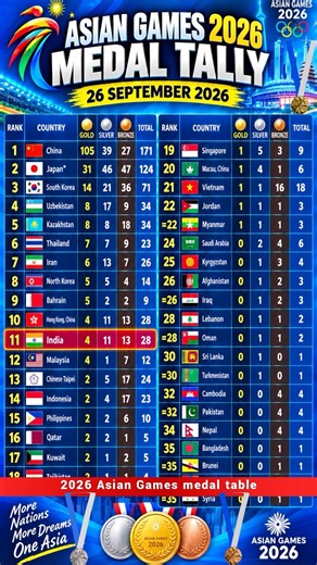 Asian Games Medal Tally Japan 2026 Asian Games Medal Table September 26