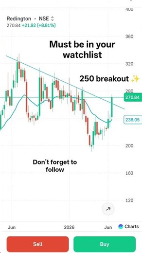 Redington Weekly Chart Analysis: Breaking Resistance, Building Momentum? #swingstocks