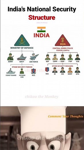 India’s National Security Structure Explained 🇮🇳🛡️