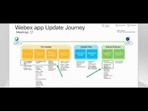 Webex App Update Essential Components