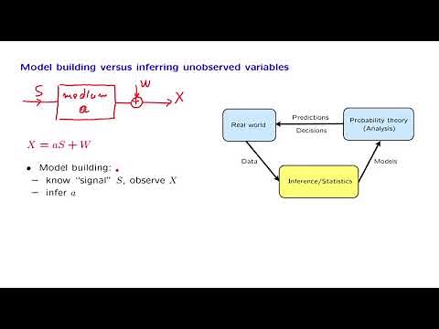 L14.3 Types of Inference Problems
