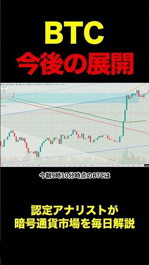 Bitcoin: What’s Next #bitcoin #cryptocurrency #technicalanalysis
