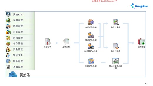 金蝶商贸版培训