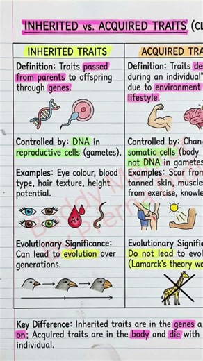 class 10th cbse board biology notes heredity and its evolution 🧬🧬