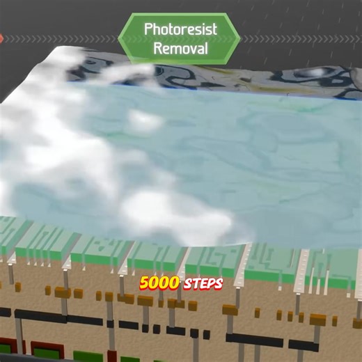25K views · 1.1K reactions | How is CPU made | Online Cisco Networking Academy | Facebook