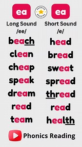 EA can make two sounds. Ling/ee/ sound as in 'beach,' and short /e/ sound as in 'head.' Watch more to understand. Save the reel for future reference. Reading Practice with Phonics Follow @phonics_reading to learn more about phonics. Explore the Phonics Reading YouTube Channel for FREE Phonics Lessons. For interactive phonics learning, download the UptoSix Phonics Apps. Available on the Google Play Store and App Store. . . #phonics #consonantblends #blends #kindergarten #earlyyears #earlyliteracy