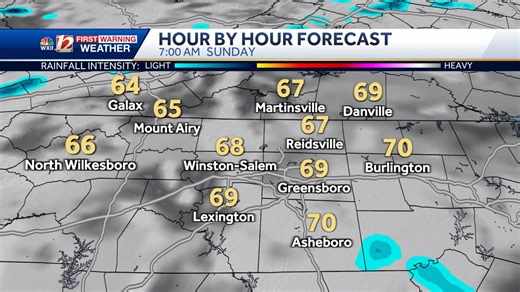 4.8K views · 43 reactions | WEEKEND HOUR-BY-HOUR: Rinse and repeat. Mornings start with clouds, patchy fog, and a stray shower. We see some sun by midday, then scattered storms start popping up in the afternoons and evenings. Be flexible with plans and have the rain gear ready. | WXII 12 Weather | Facebook