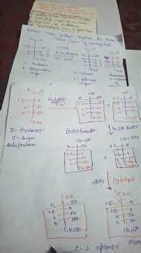 #shorts #Carbohydrate convert Arabinose to Glucose &C2 epimer @ VeenaDixit ChemistryIITjee