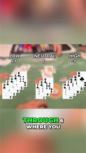 Master Card Counting High Low System Explained