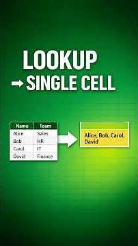 Lookup and Return Multiple Values to a Single Cell in Excel