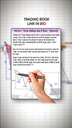 Think in the Box Trading Strategy 📊 | Smart Price Action for Consistent Profits