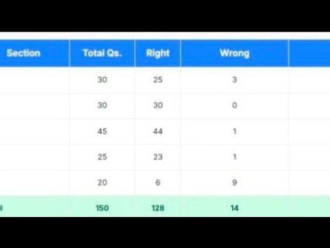 SSC CGL 2025 Mains Expected Cutoff? || Computer में सब Fail 😡 || नयी Fielding Set✅️