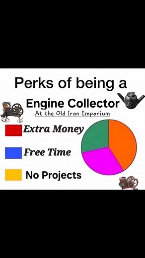 5.8K views · 63 reactions | Hope you enjoyed these, I have been doing it for years. All the pics in the comments #oldironemporium #iloveoldiron #hitandmissengine #havingfun #makingmemories #alittleenginehumor #hitandmiss | Old Iron Emporium | Facebook