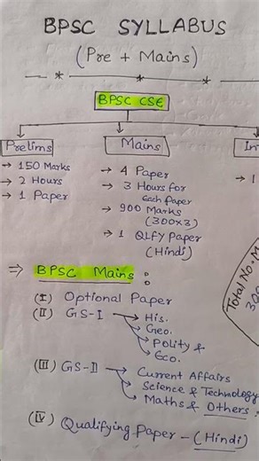 BPSC Syllabus Pre + Mains | BPSC Marks Pattern #bpsc #bpscexam #bpscsyllabus #bpsccse #education