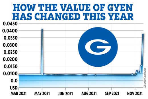GYEN price prediction: Can the cryptocurrency reach $0.10?