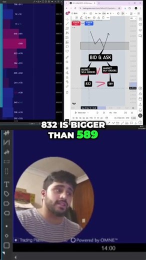 Mastering the footprint charts in 3 simple steps