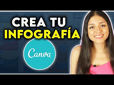 Cómo Hacer Una Infografía En Canva 2025 (Tutorial Paso a Paso)