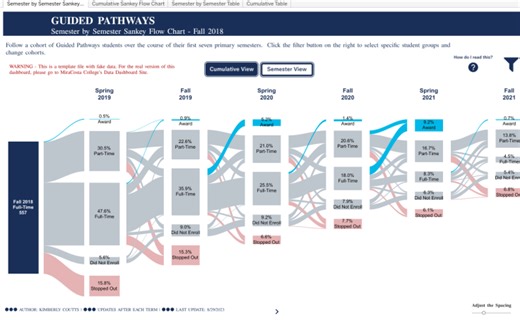 GP Sankey Template with Dummy Data - 8-29-2023