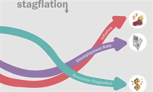 Stagflation Explained and How to Protect Your Portfolio