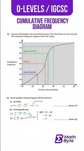 Cumulative Frequency Diagram | O Levels | IGCSE | V1 - #maths #olevels #igcse #shorts #trending #fyp