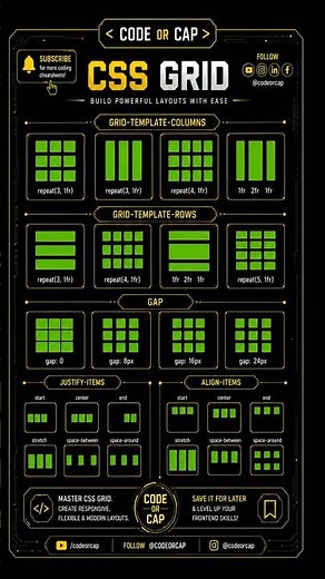 Master CSS Grid Layouts FAST! 🚀 Your Ultimate Guide