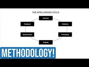 How the Intelligence Cycle Works
