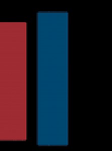 The Loft — Algoma Conservatory of Music