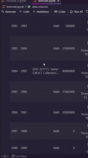 Pandas df.columns Explained | List All Columns in DataFrame