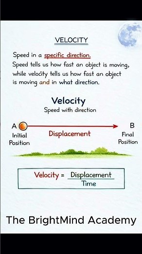 Displacement, Velocity & Acceleration | #education