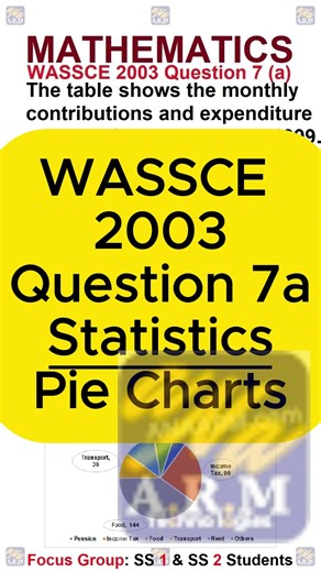 WASSCE 2003 Maths Q7a | Statistics - How to Draw Pie Charts Angle & Sector Method | WAEC Mathematics