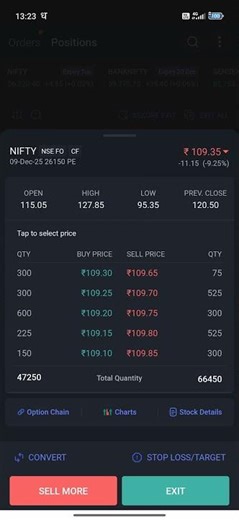 ₹4500 Profit Booked Today | Safe & Consistent Nifty Option Selling Strategy