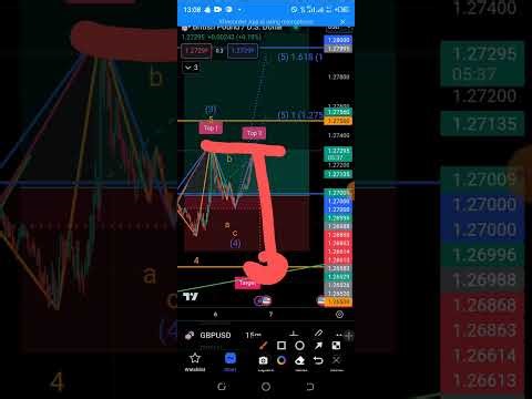 HOW TO TRADE GBPUSD LIKE PRO USING TRADINGVIEW