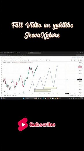 SMC Basics: BOS / CHOCH Full Explanation in Tamil | Market Structure Tutorial #jeevaxplore #trading
