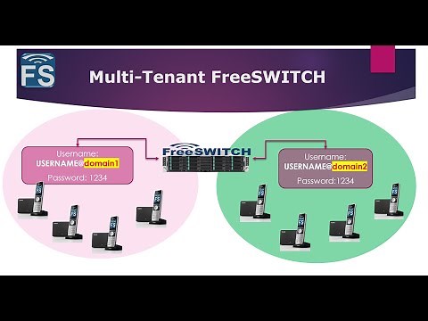 FreeSWITCH Multi Tenant Mode