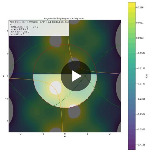 Just wrote an Augmented Lagrangian solver to solve a highly non-linear constrained optimization problem with equality and inequality constraints. Typical methods of solving constrained optimization… | Rajtilak Pal