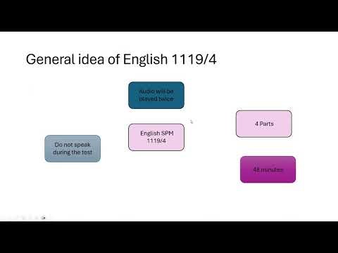 English SPM Paper 4 #kssm #spm #Englishspm