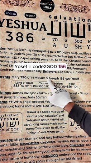 No human language does this, except Hebrew. And it appears in Jesus' birth name.